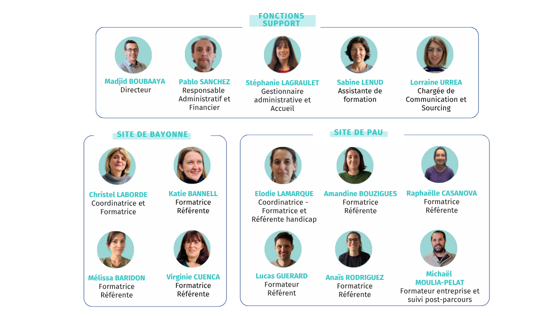 Equipe salariée 2025 (1)